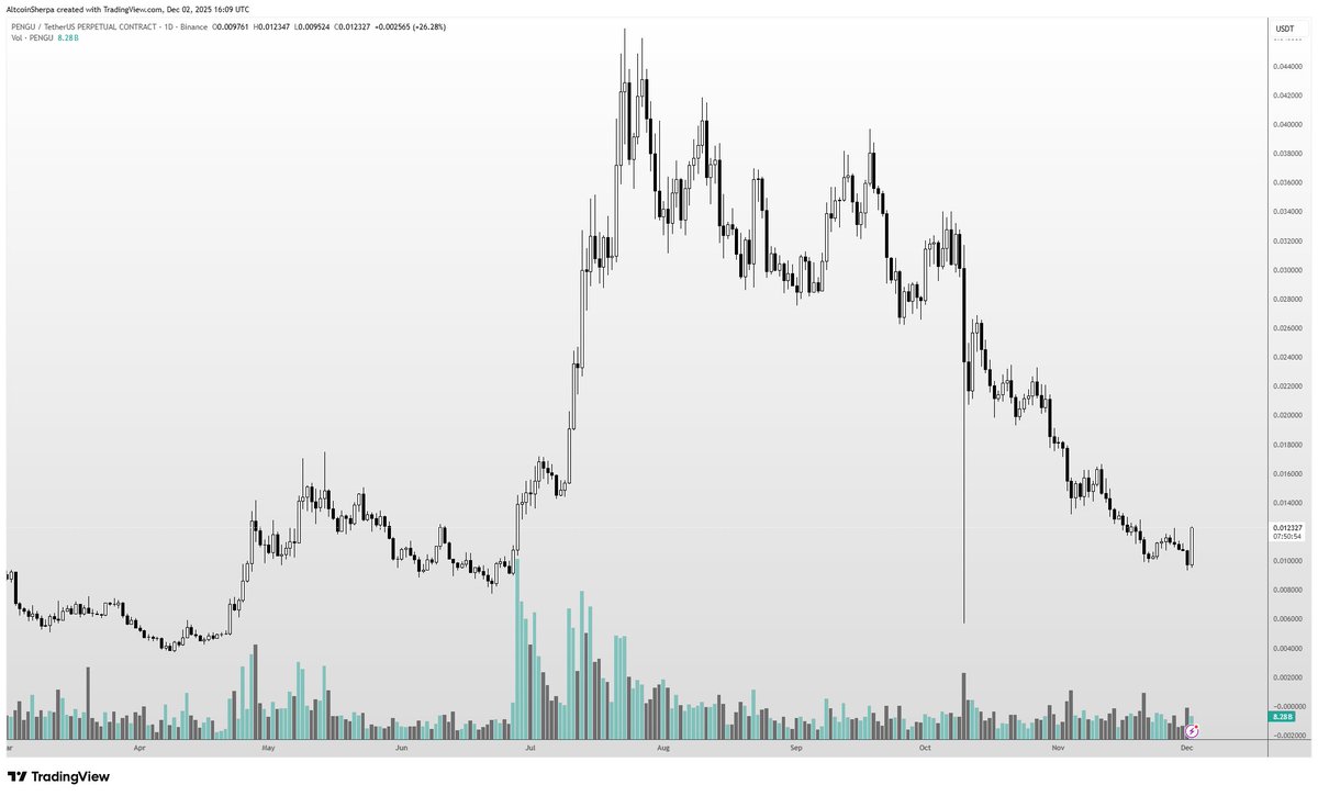 Altcoin Sherpa tweet media