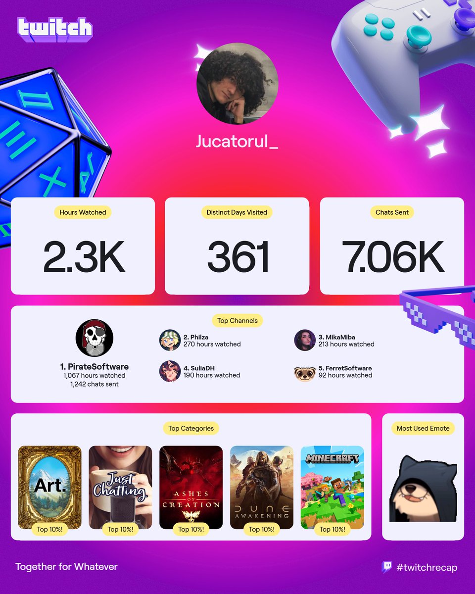 Jucatorul_'s tweet image. Here, to those who want to know me as a twitch viewer as well #twitchrecap #viewer

Had these people in the background of my activities so much @PirateSoftware @Ph1LzA @mika_miba @SuliaVtuber