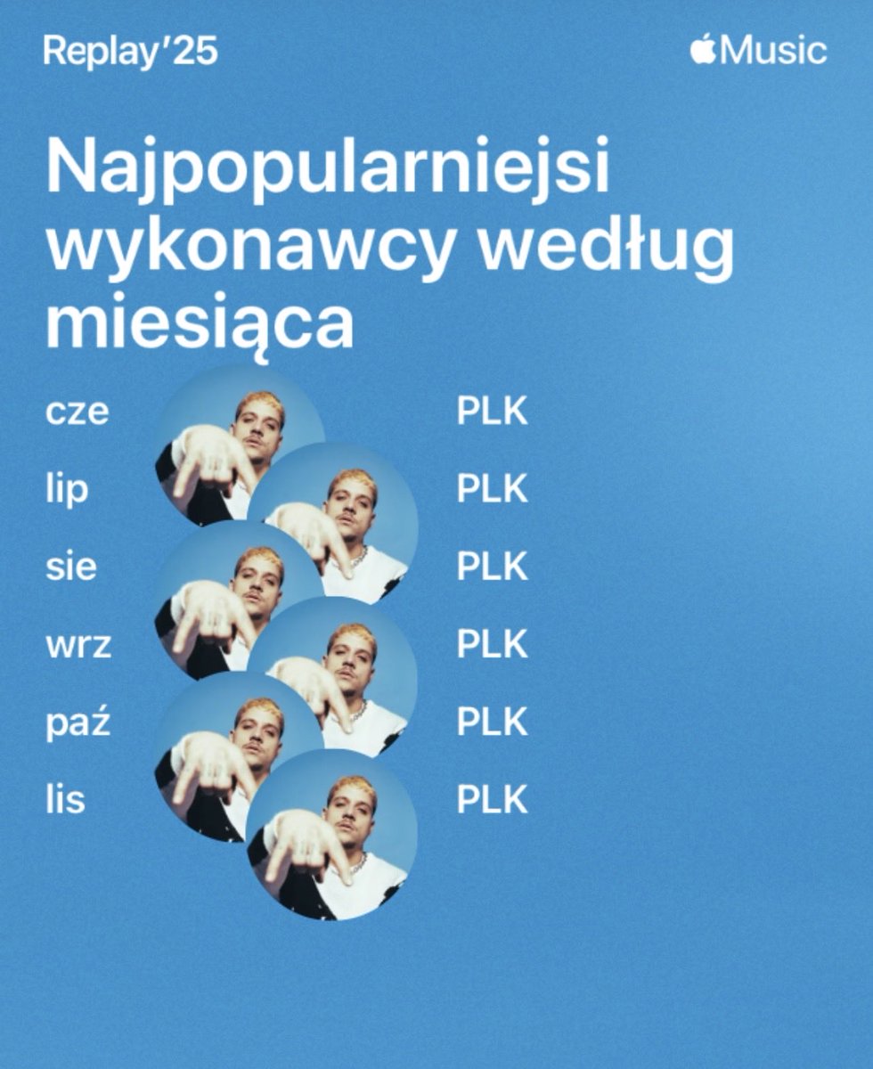 Madzia15149713's tweet photo. Król na pierwszym miejscu od kilku lat obowiązkowo.

Tak się polsko francusko zrobiło 🇵🇱🇫🇷🤗

#replay25 #plkpb #AppleMusicReplay https://t.co/ucWsdjopfB