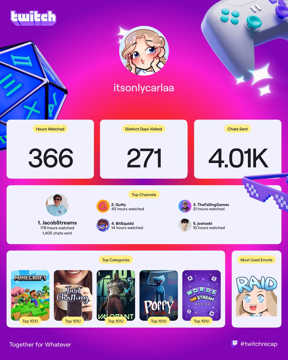 my first year to not be chronically online! cute #twitchrecap