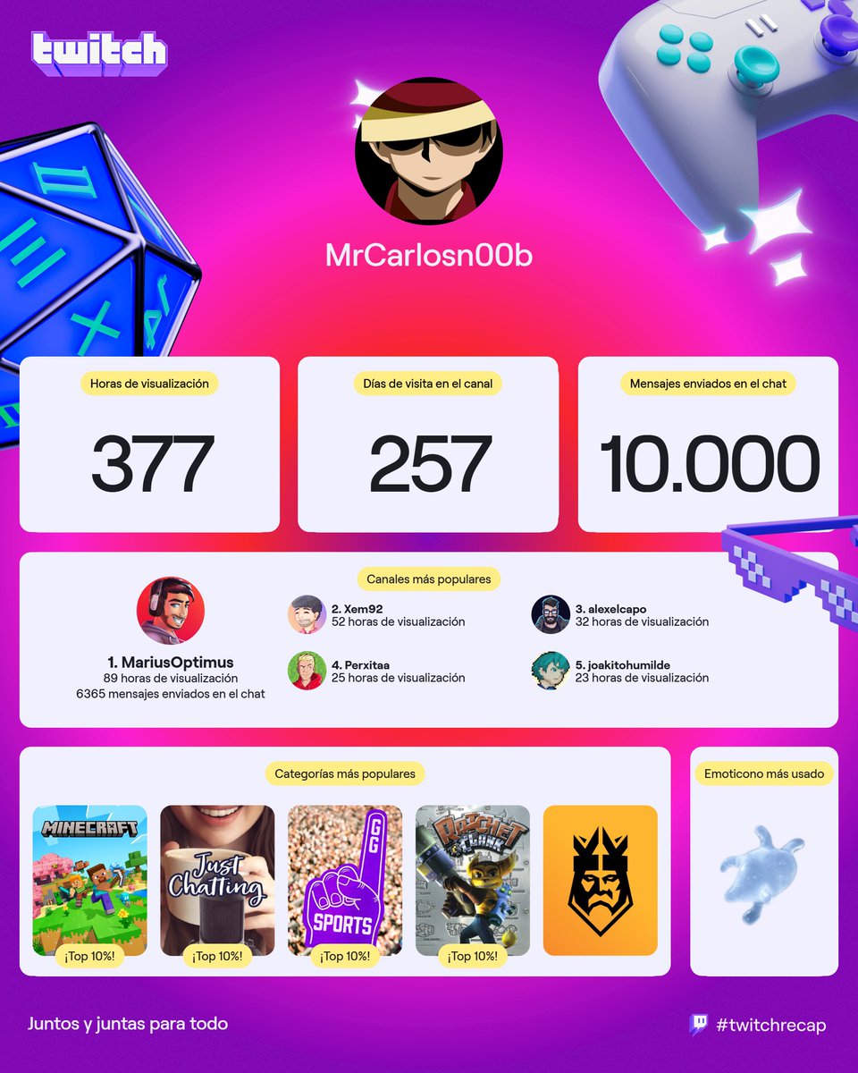 MrCarlosnoob tweet media