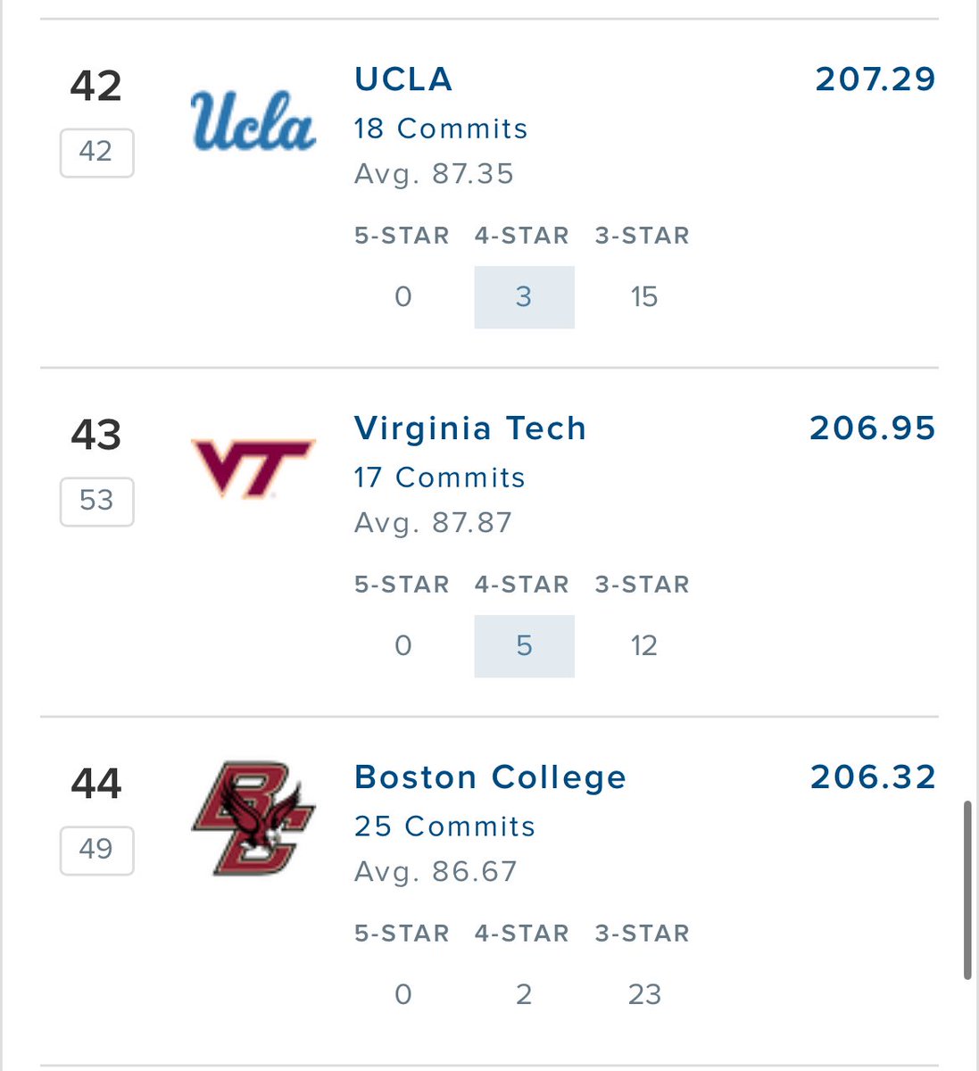 James Franklin took the recruiting class from 126th to 43rd in a matter of days