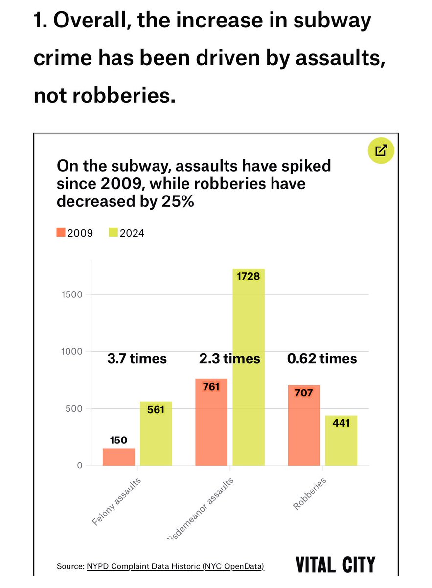 atlanticesque's tweet photo. In the 80s or 90s, you might get jumped on the subway because somebody wants your money. They want to buy things and they think stealing your money is the easiest way to do it.

Today, if you get attacked on the subway, they likely don’t even want your money. They’re just insane. https://t.co/L4jxOkmgpo