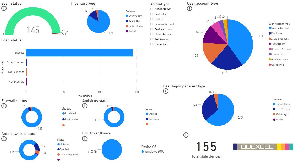 Nieuw: Quexcel Managed SAM dienst nu met krachtig en prachtig dashboard voor kwartaalbespreking: bit.ly/4rxv0s1 #SAM #Assetmanagement