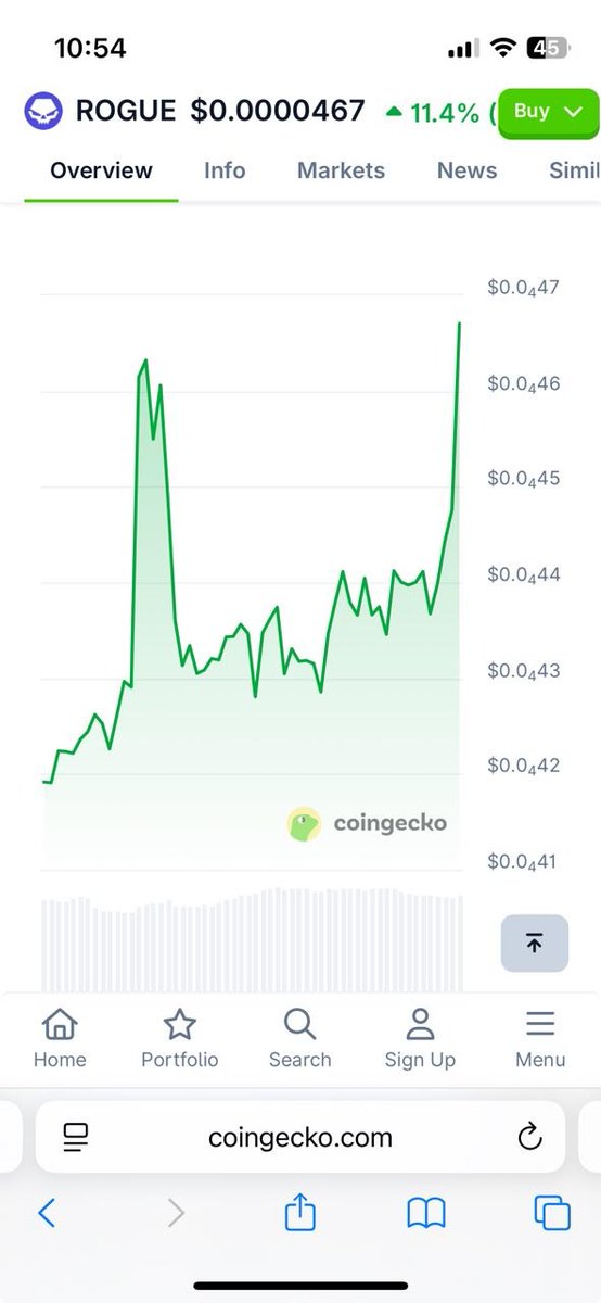 .<a href="/coingecko/">CoinGecko</a> just listed $ROGUE!! Big thanks to their team you guys are great 🙏👍
coingecko.com/en/coins/rogue