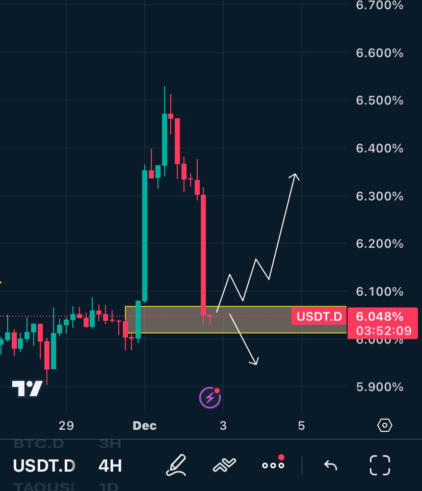 The chart watcher tweet media
