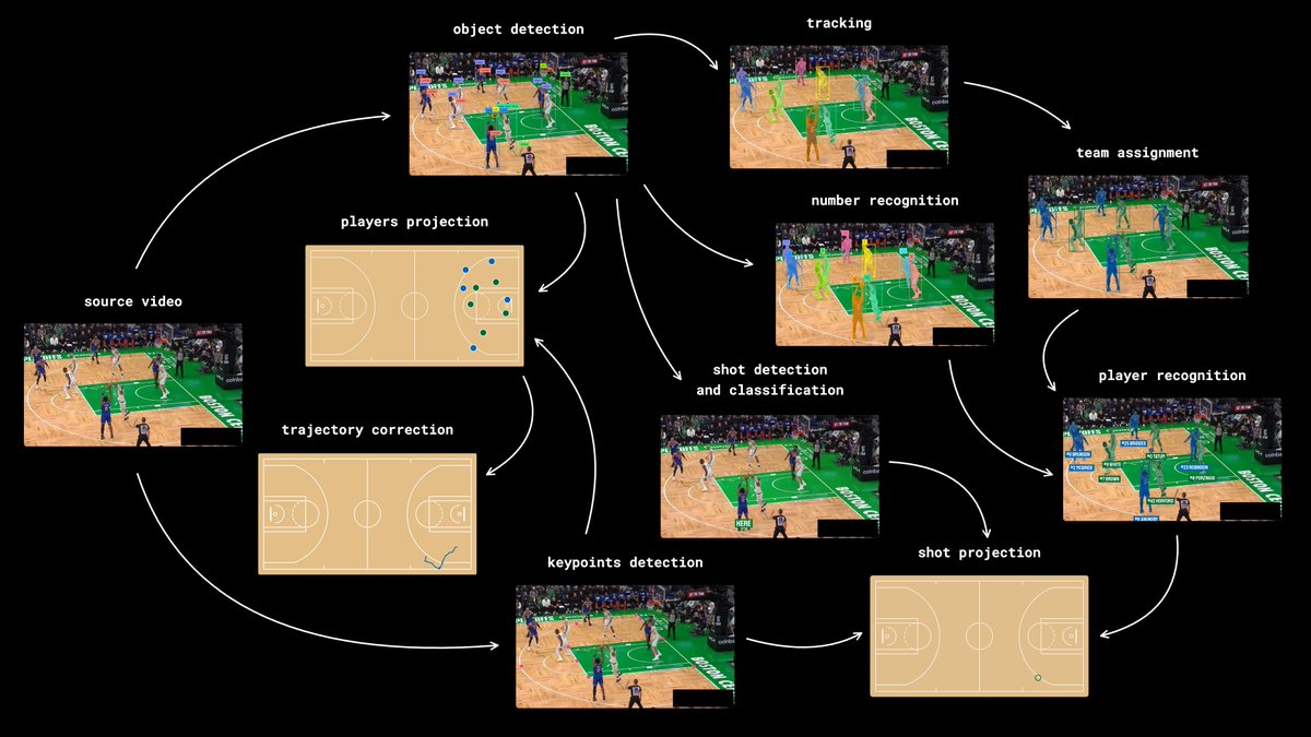 skalskip92's tweet image. does it make sense?