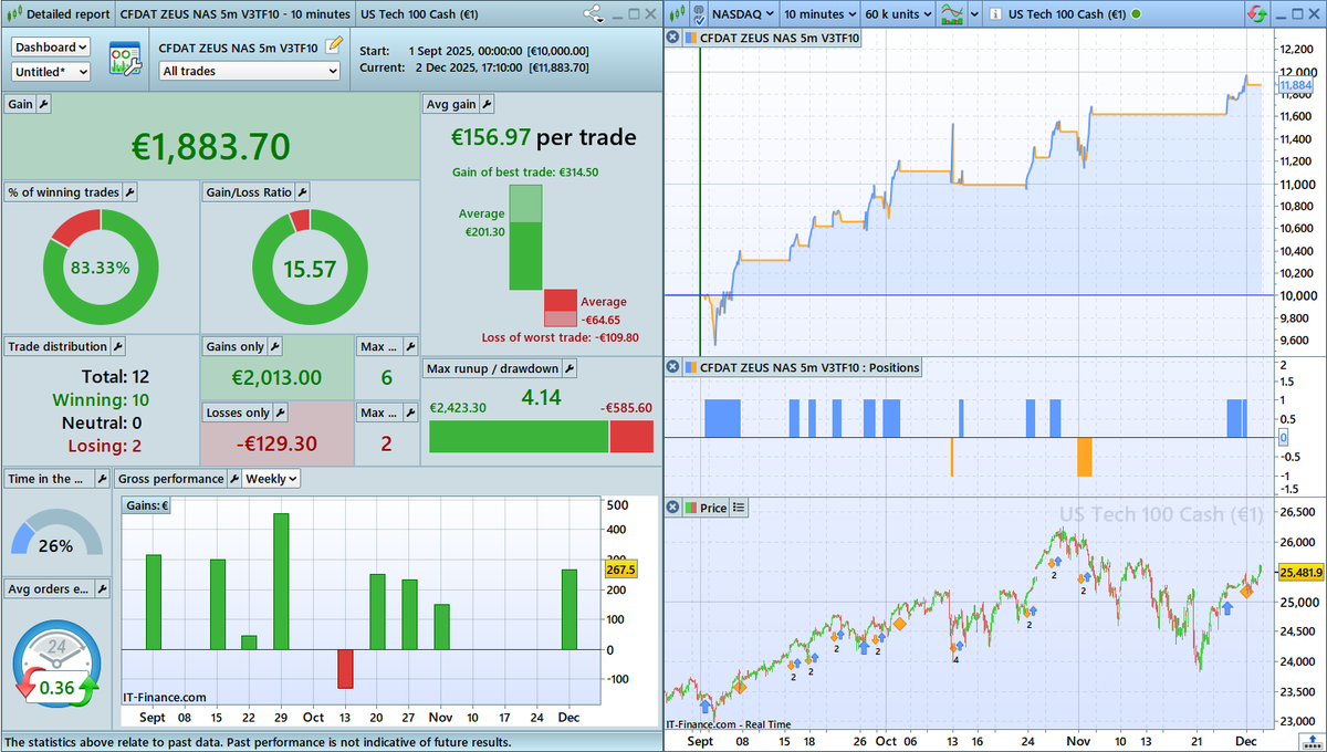 CFD AutoTrading tweet media