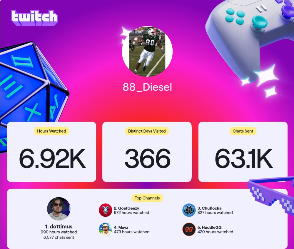 Diesel88 tweet media