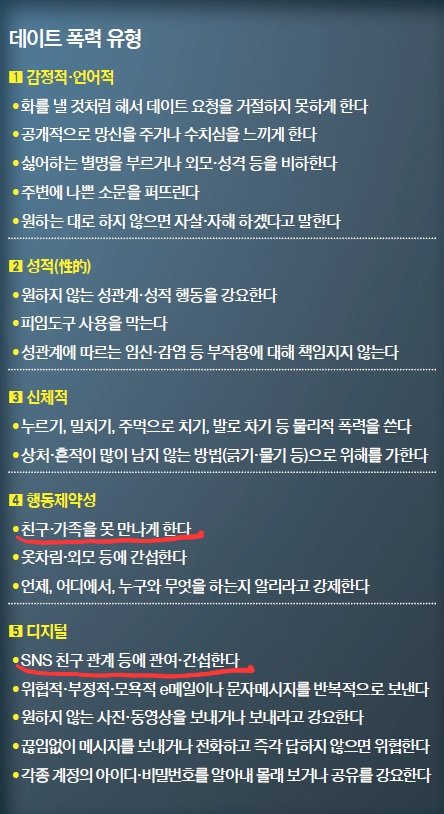 ..그것이 바로.. 데이트 폭력입니다