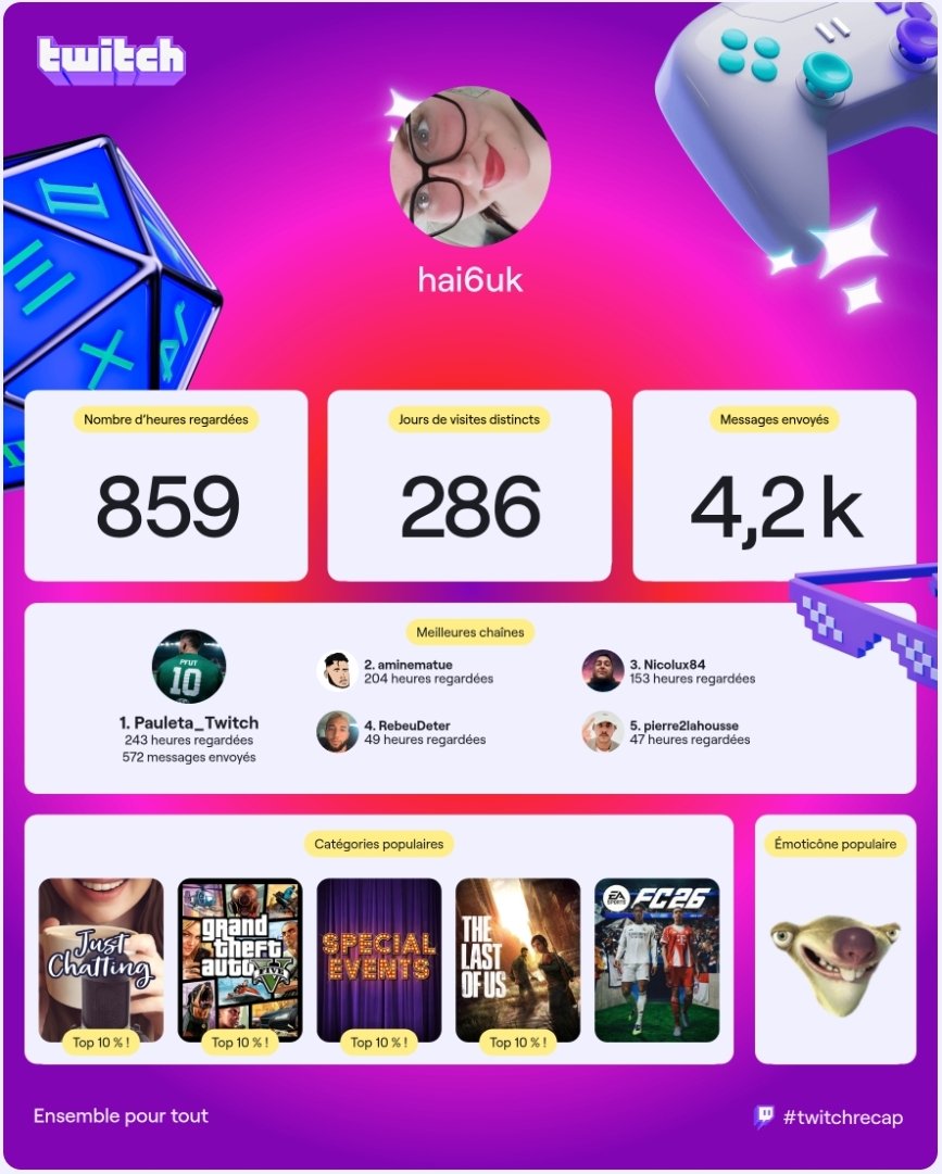 hai6uk's tweet photo. C'est quoi votre rétrospective Twitch ? https://t.co/GZhDpvmtp6