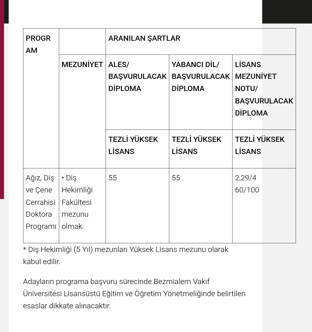 Evet doktoraya kabul şartlarını görüyorsunuz. Sonra aylarını verip binlerce kişi içinden kazanıp uzman olanlarla denk olmak istiyorlar. 
#DişteDoktorayaSon