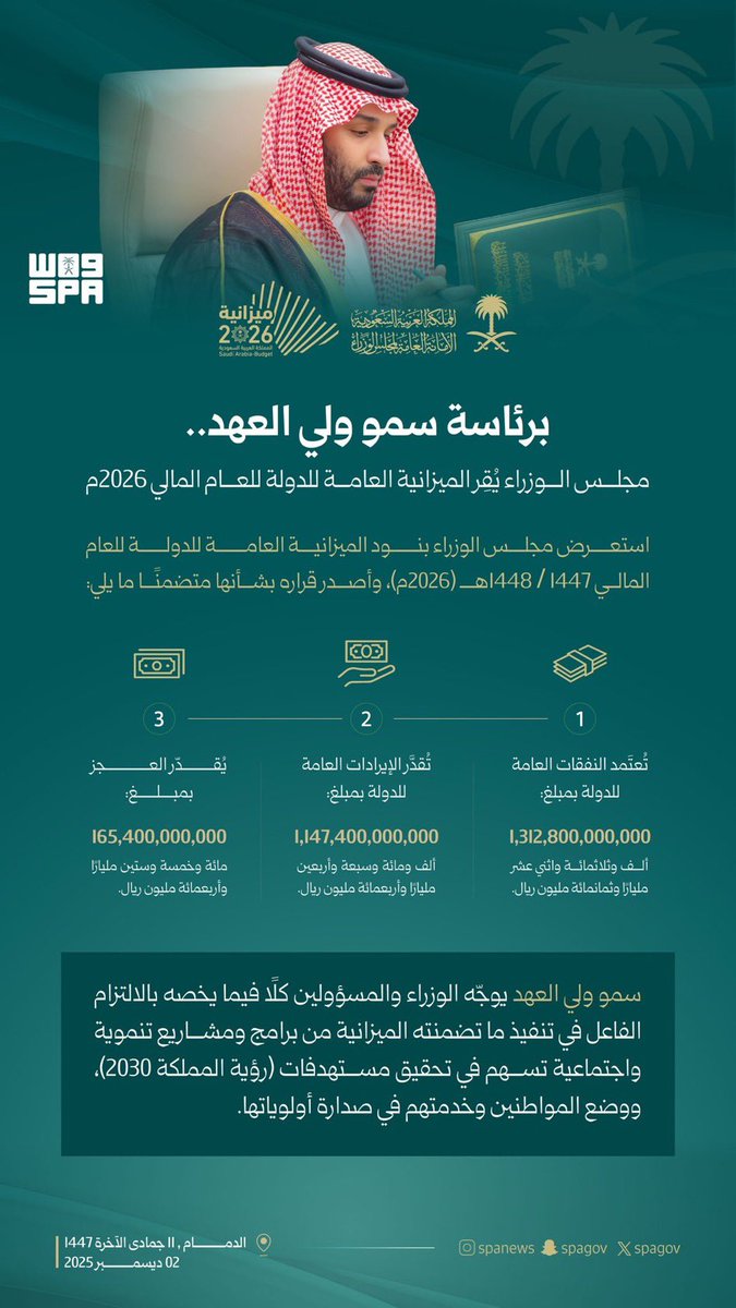 برئاسة سمو #ولي_العهد.. 
#مجلس_الوزراء يقرّ الميزانية العامة للدولة للعام المالي (2026م).
#ميزانية_السعودية2026