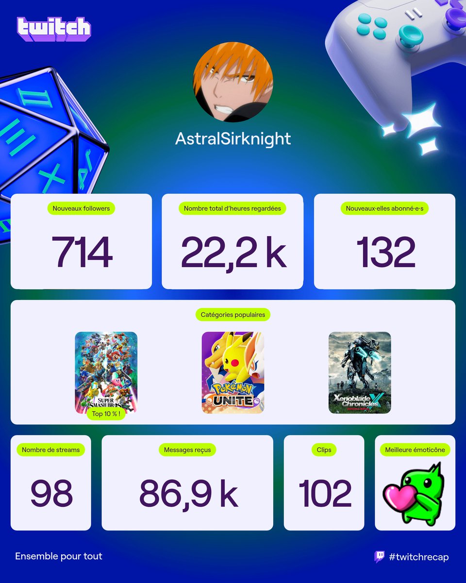 Faudra que je stream + l'an prochain krkrkr

Merci pour tout 🫡