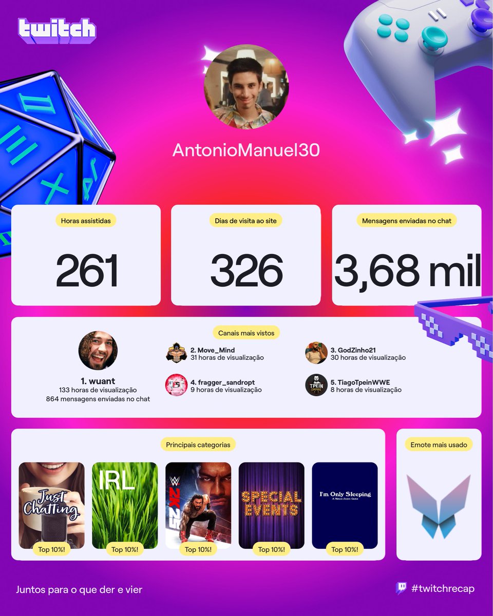 Twitch Recap 2025!!

<a href="/wuantt/">wuant</a> 
<a href="/M0veMind/">MoveMind</a> 
<a href="/GodZinho21/">GodZinho21</a> 
<a href="/tiagotpein/">Tiagotpein</a>