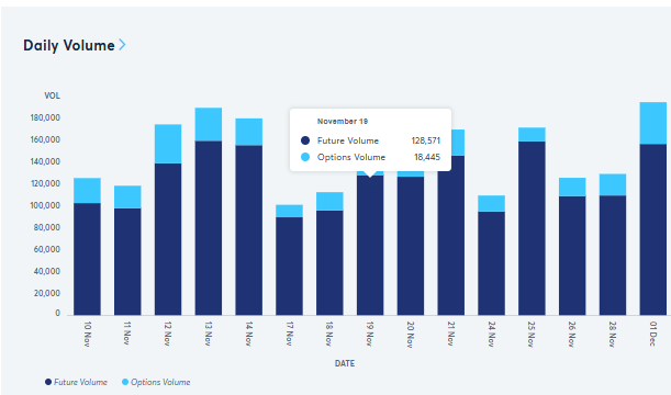 honzacern1's tweet image. The biggest amount of fictional silver ever traded?
Over 1.5 billion ounces in 24 hours.

Paper leverage over 500× the physical stock.
And they still dare to call this market ‘fair’.

👉 And yet… look at the chart.

Even with record-level paper suppression, the price keeps…