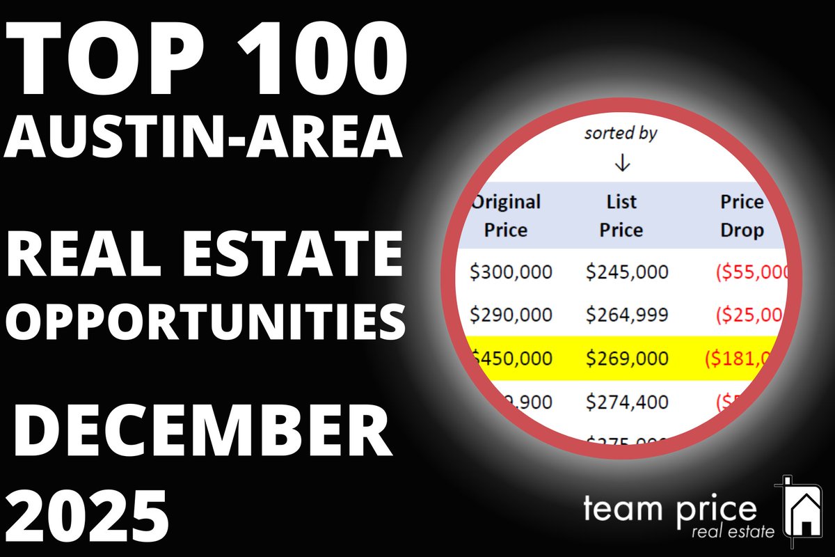ATX_RE_MFH's tweet photo. 🔥 Dec 2025: Property #10 is now a short sale with a $181K price cut, dropping from $450K to $269K. It was listed at $600K in 2021 and now sits well below the $549,900 median for the ZIP. Top 100 list : https://t.co/HFNofHnIU5 https://t.co/LuBfkYEYFW