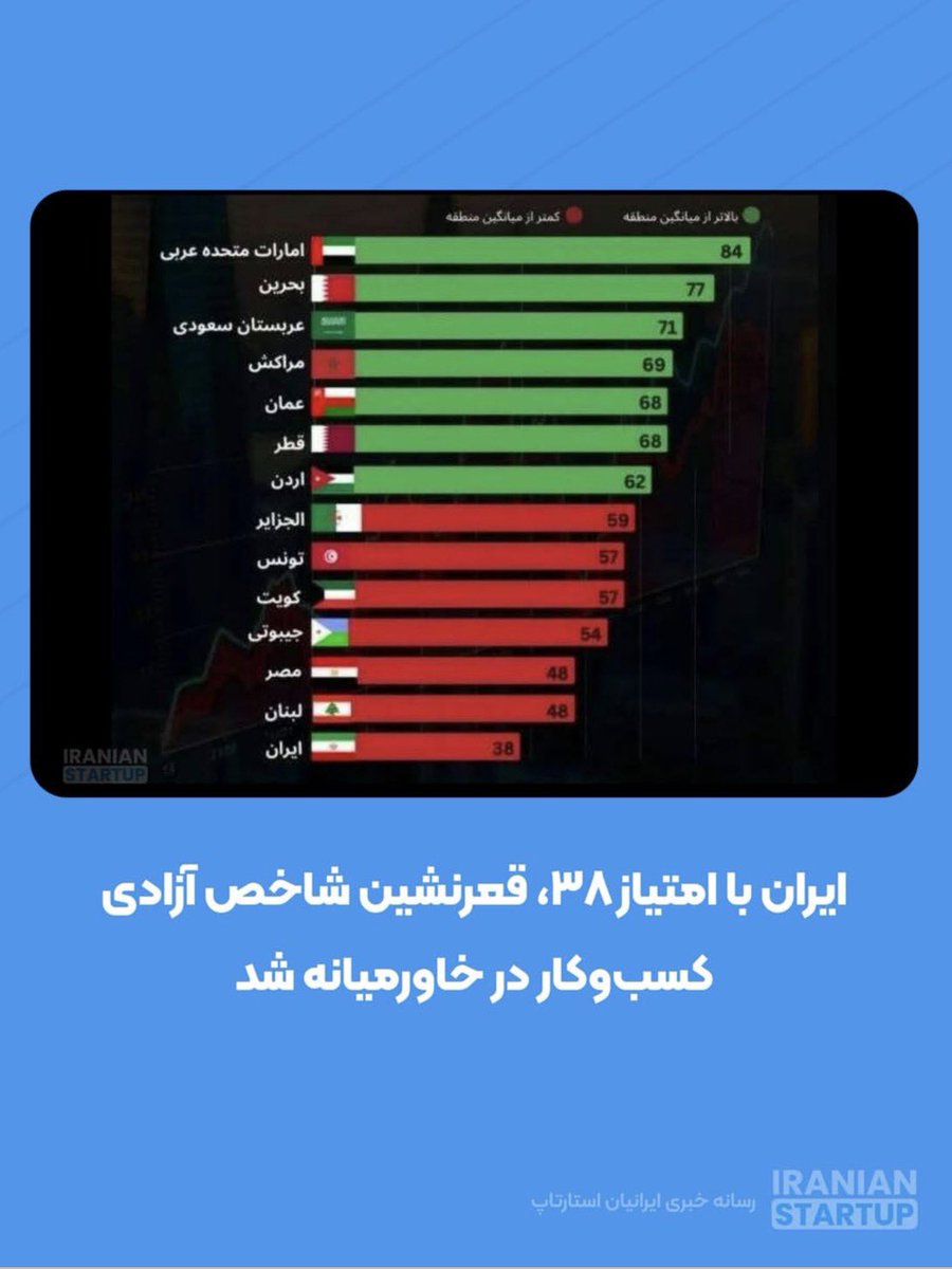 mehdiebadii's tweet photo. 💪💪💪 https://t.co/UMQtfzqbRQ