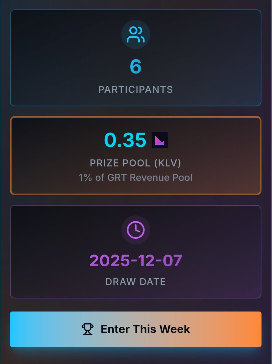 geniusrevenue's tweet image. You no longer have to re-enter the #GRT #weeklywinner and your original entry will remain until you remove it! 

#LFG #GRT #KLV 

🔗 👇 Weekly winner 🏆 
grt-vip.com/weekly-winner