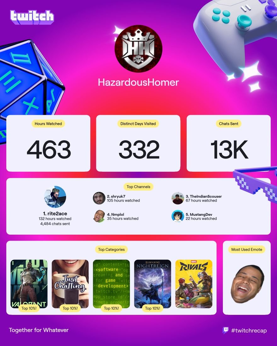 Pratheek Menon tweet media