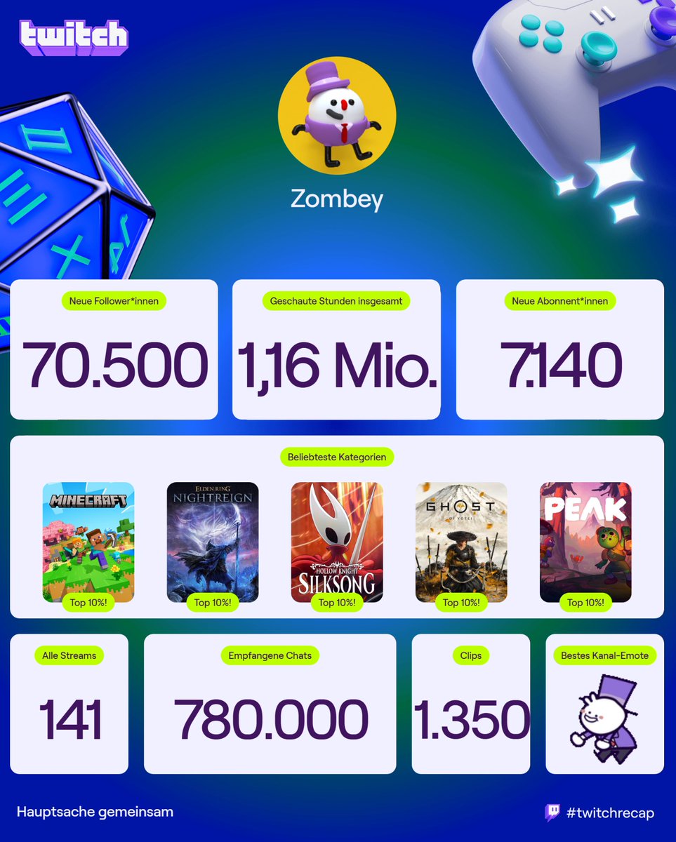 Zombey 🎩 tweet media