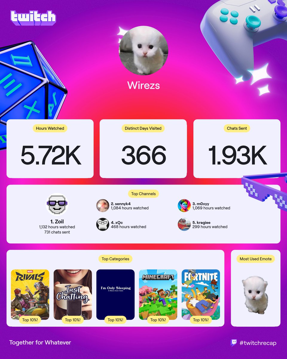 Wirezs tweet media