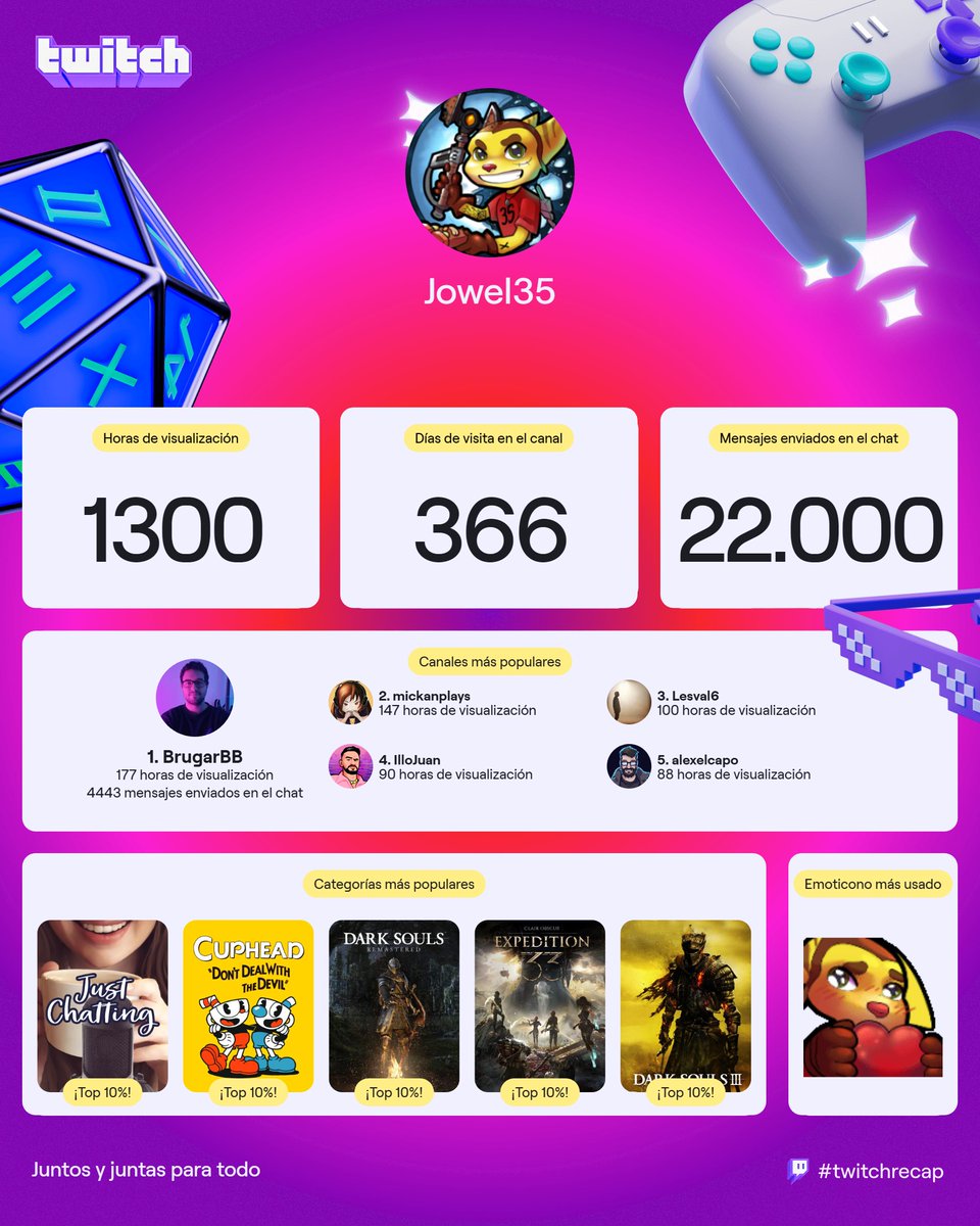𝐉𝐨𝐰𝐞𝐥𝟑𝟓 😎 👍 tweet media
