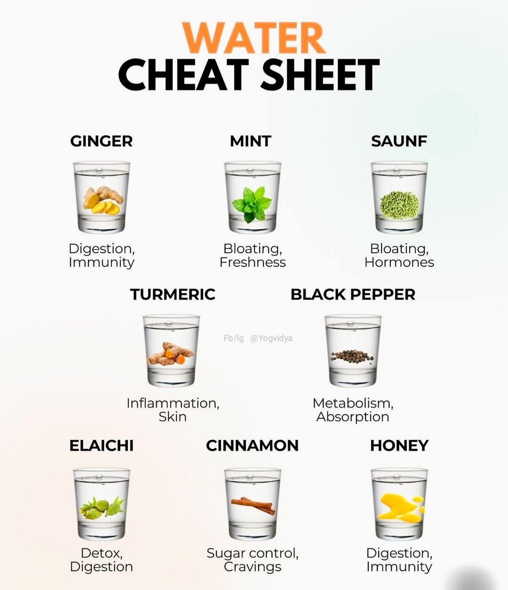 Did you know this water cheat sheet?