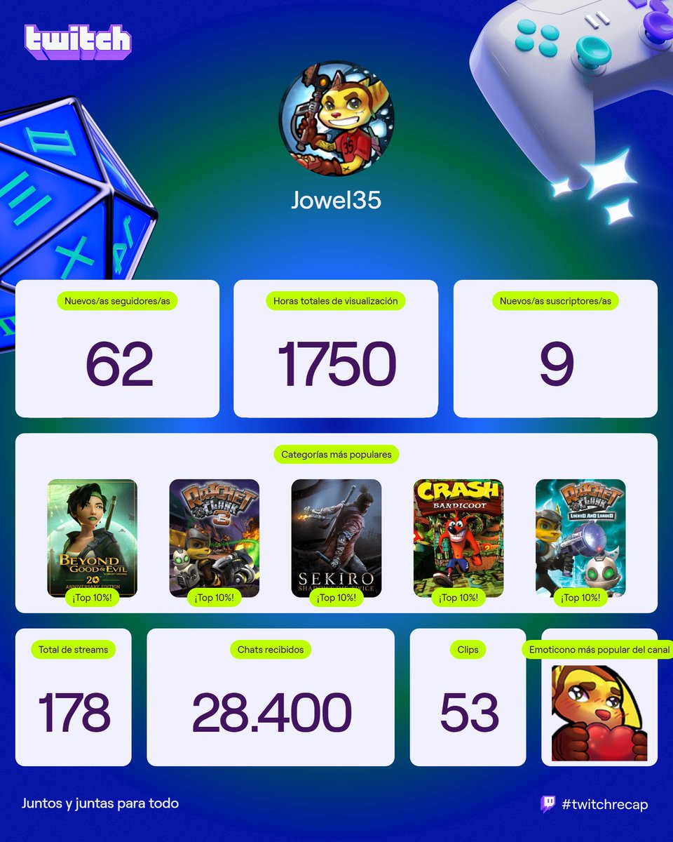 𝐉𝐨𝐰𝐞𝐥𝟑𝟓 😎 👍 tweet media