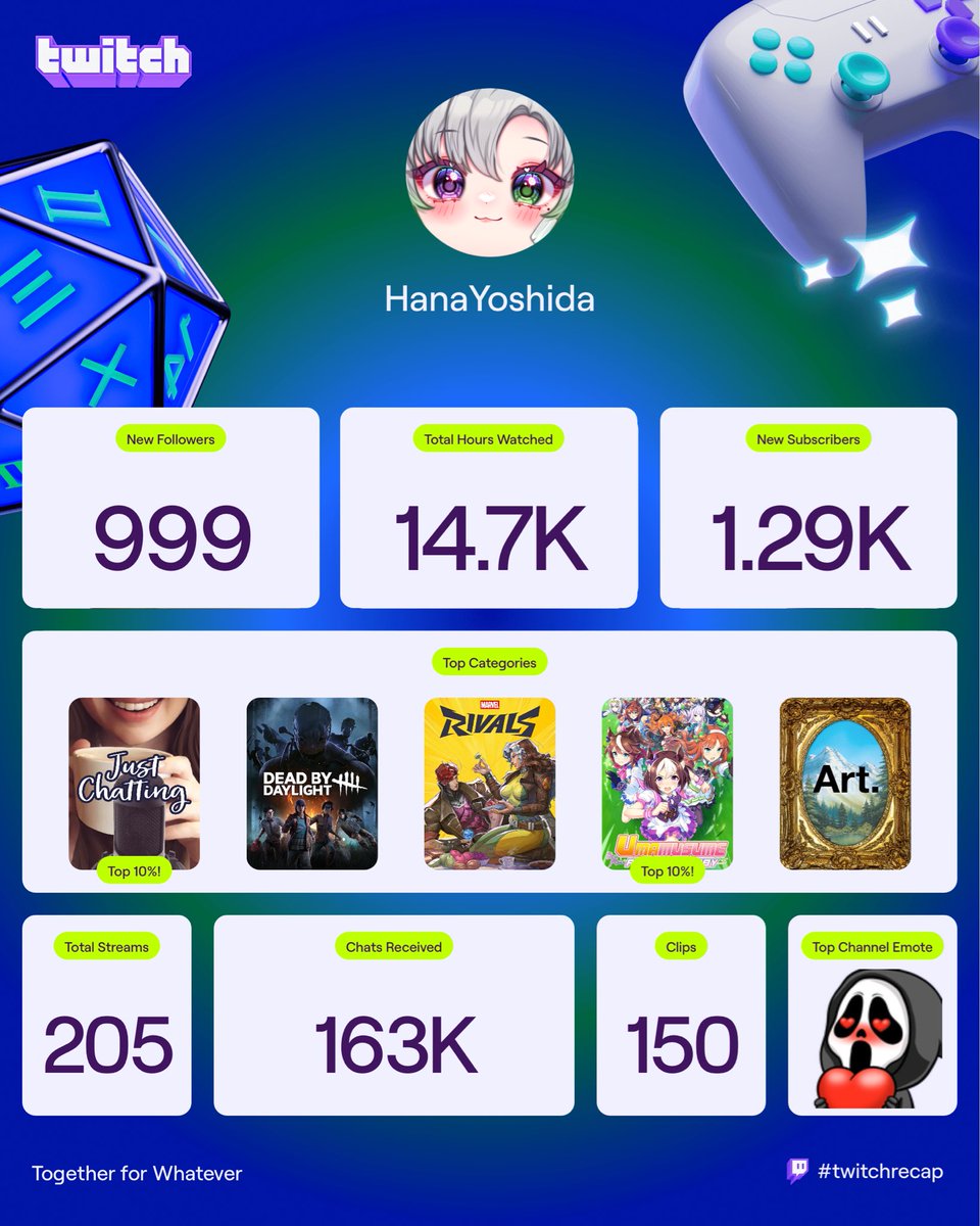 thank you guys for 205 wonderful streams :3 love yall 💚