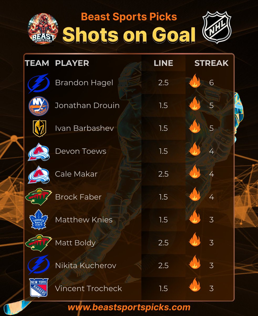 BeastPickPro's tweet photo. 🔥 Tuesday SOG Watch – Frozen Fire 🔥
💸 FREE & VIP ACCESS: https://t.co/QAtZJzGVox
Hagel on a 6-game rip 📸
Drouin & Barbashev stacking sneaky shots
Toews, Cale, Faber — all quietly producing in high-traffic zones 🧊
#NHLplayerprops #ShotsOnGoal #nhlpickstoday #bestpickstoday #BeastSportsPicks #SharpPlays #SOGStreaks #StatTrackers #HockeyIntel #NetHunters