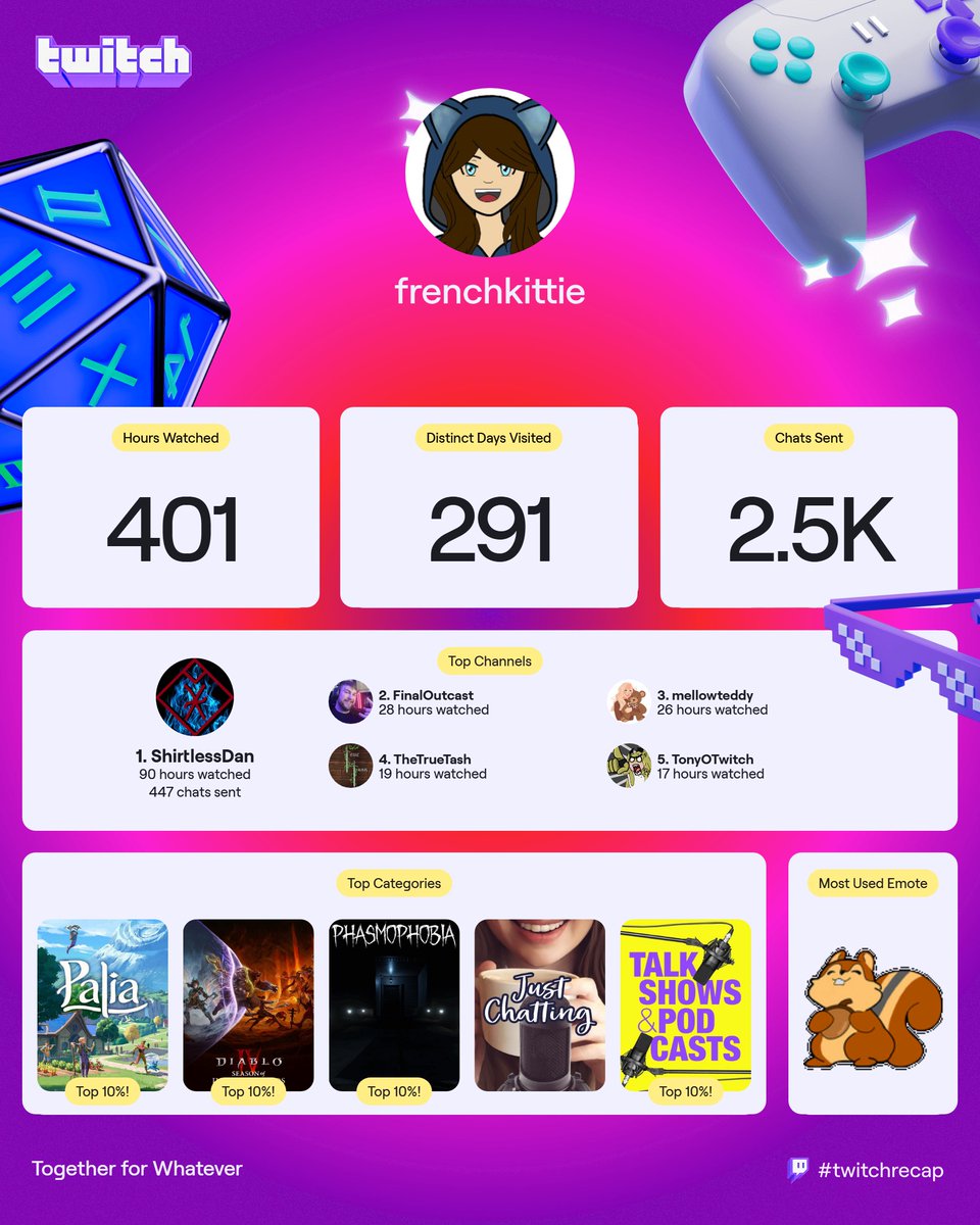 FrenchKittie's tweet image. If you&apos;re on the list, you know lol #twitchrecap #viewer
