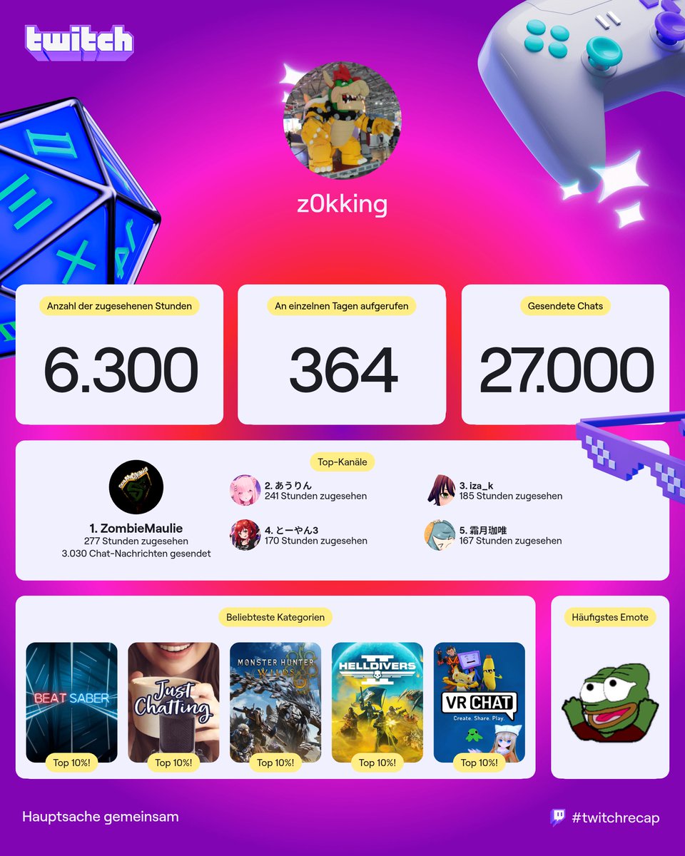 Zokking94's tweet photo. 6300 hours... I have no life 🫠 https://t.co/TaFfyTFghb