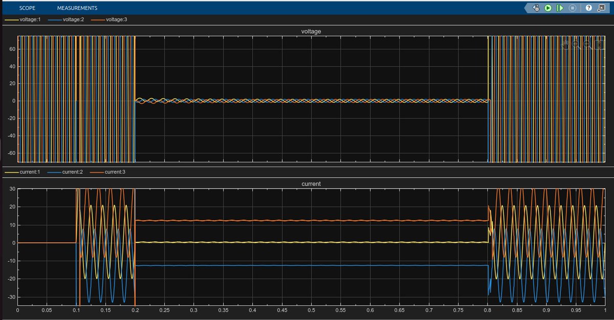 In my recent research, I developed and simulated a fault‑detection and real‑time response system for a three‑phase power network that can automatically reset after a temporary fault and trip the system when the fault persists (i.e., a permanent fault).
