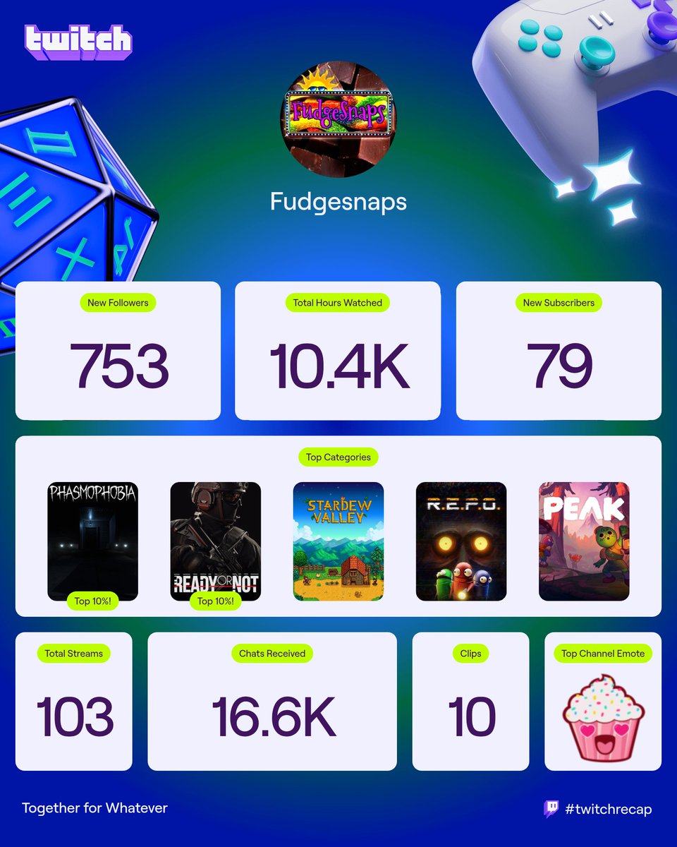 It was a good year 😌
#twitchrecap