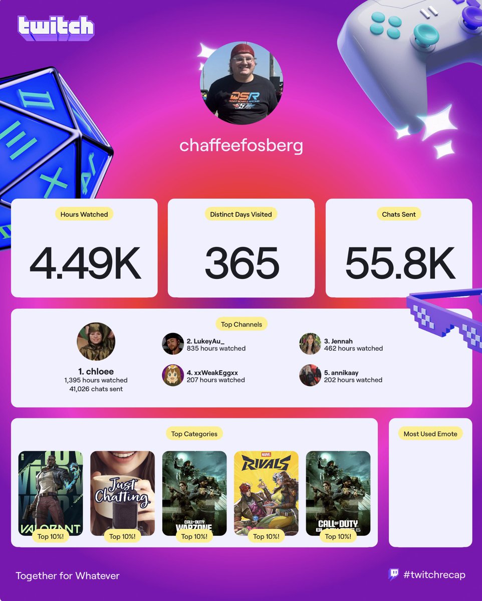 Chaffee Fosy tweet media