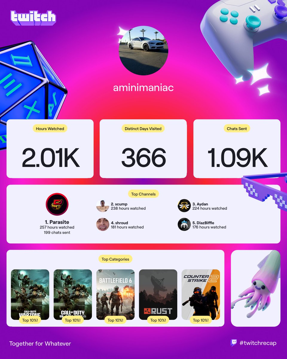AMiniManiac's tweet photo. https://t.co/4ortd3zDoo