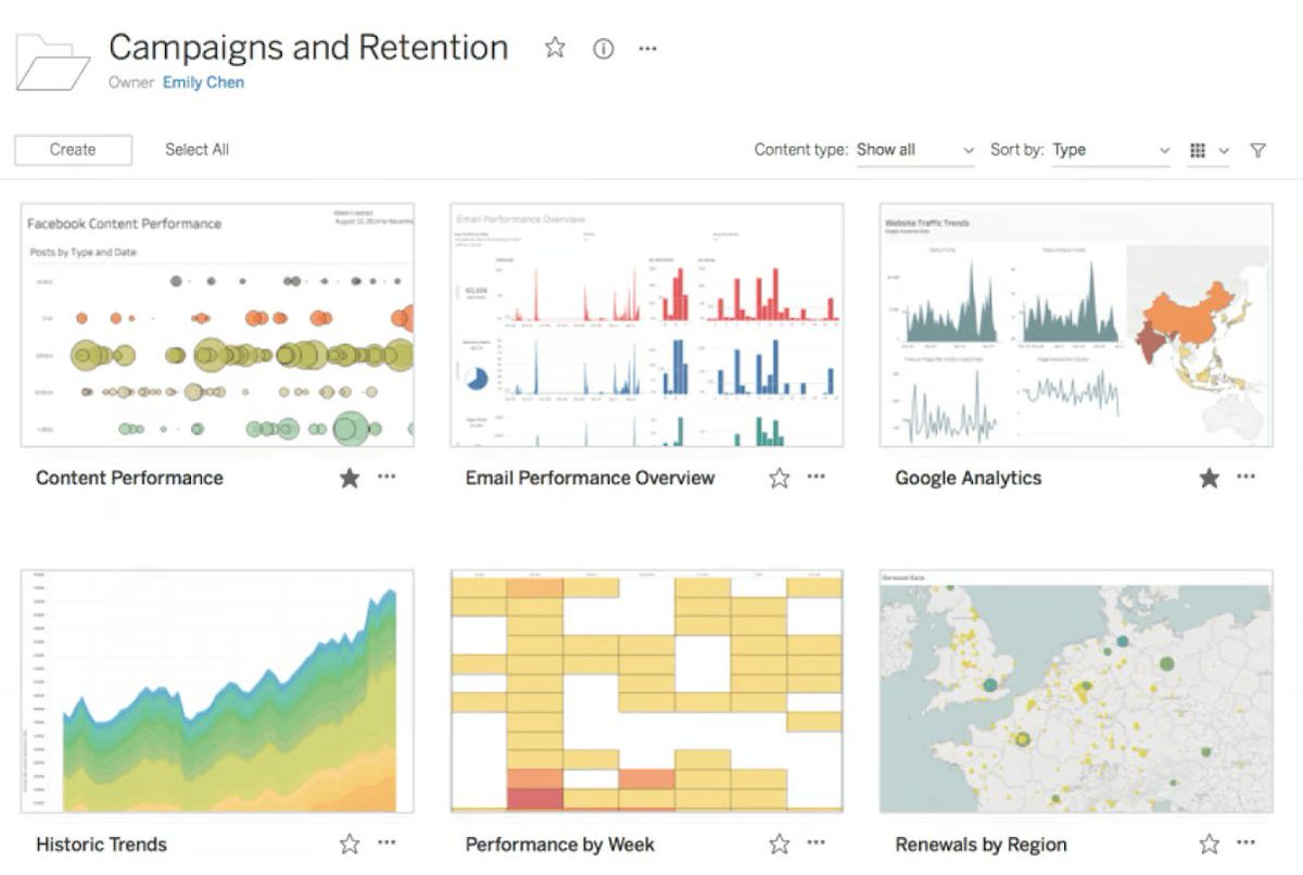 mdancho84's tweet image. Agents can now create these dashboards:

1. Content Performance
2. Email Performance
3. Google Analytics
4. Historical Sales Trends
4. Churn and Subscription Renewal