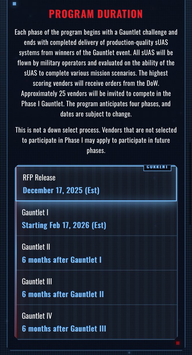 BMSInvests's tweet image. $ONDS

Department of War: Unleashing Drone Dominance is Live!

💰 $1bn on small, lethal drones over the next two years.
🪖 25 vendors in Gauntlet I, starting Feb 2026.
🗓️ Other key dates for the diary.

Time for the Wåsp🐝..