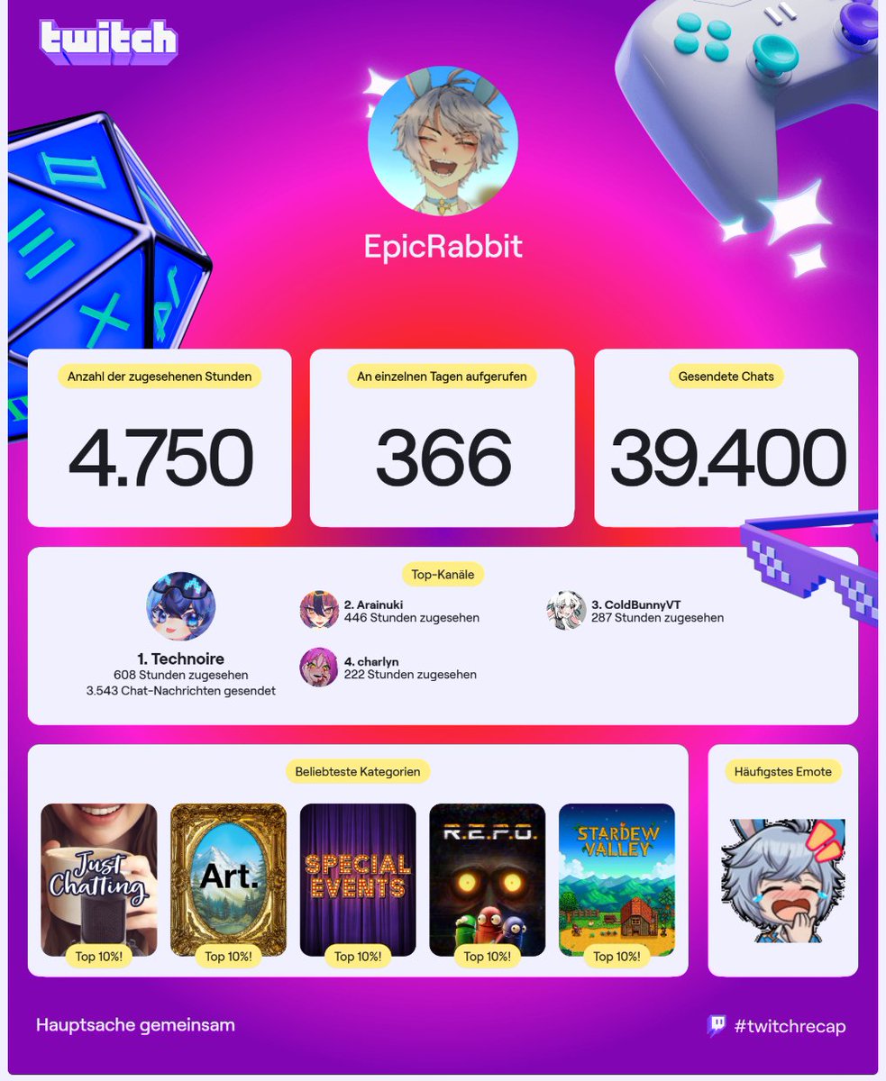 Danke an <a href="/TechnoireVT/">Technoire 🌐 🥽 GerVtuber</a> <a href="/ArainukiVT/">Nuki | Puppeteer Vtuber 🧸💜</a> <a href="/ColdBunnyVT/">BNUY 🐇🍍 | GerVTuber</a> <a href="/CharlyTheWitch/">Charly/Charliyn</a>  für die Geile Zeit! <3