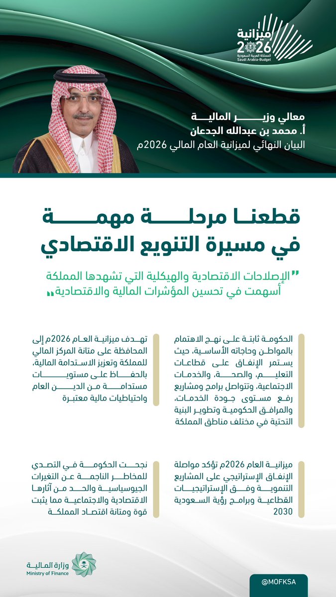 معالي وزير المالية <a href="/MAAljadaan/">محمد عبدالله عبدالعزيز الجدعان | Mohammed Aljadaan</a>: "نؤكد استمرار مسيرة التحول الاقتصادي نحو مزيدٍ من التنوع والابتكار."
#ميزانية_السعودية2026
