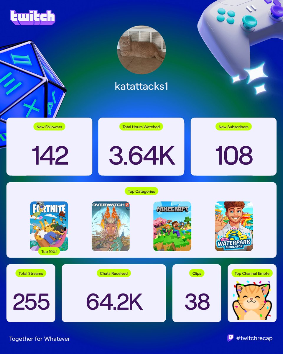 i’m such a yapper bro #twitchrecap