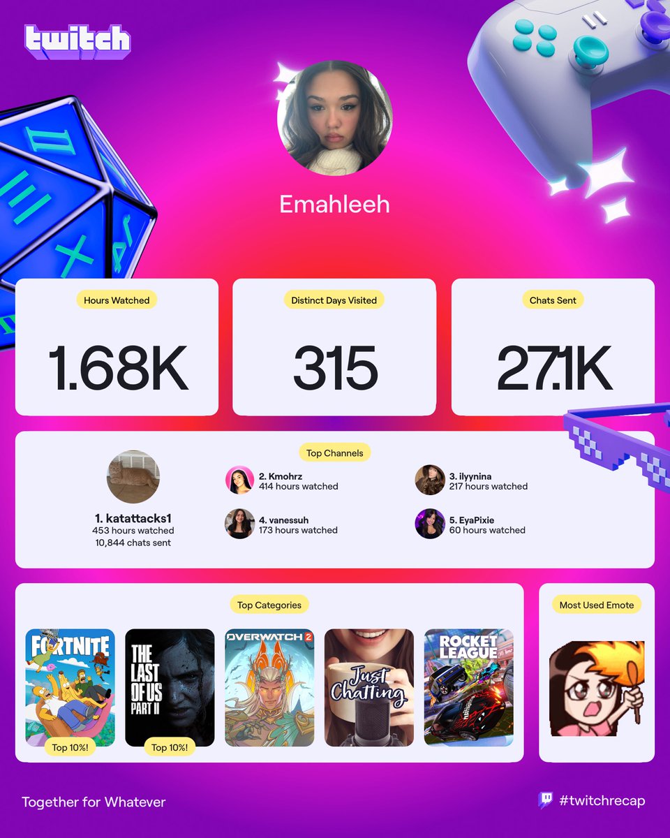 2025 twitch recaps are hereeeeeeee ofc my shorty is number 1