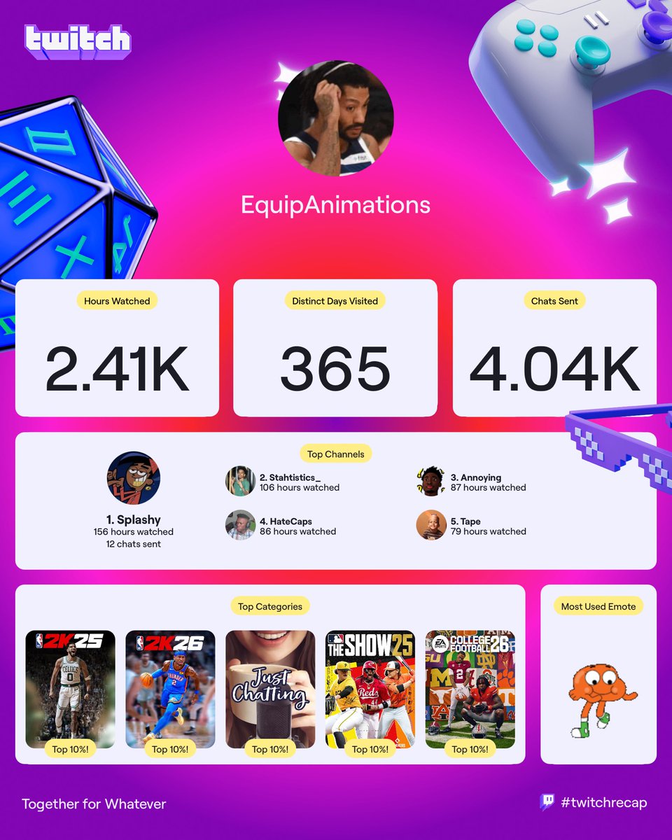 My Goats 💜 <a href="/SplashEdition/">Splash</a> <a href="/Stahtistics_/">TeeJay</a>  <a href="/MarioHTXX/">AnnoyingTV 🦉</a> <a href="/HateCapss/">HateCaps 🇬🇳</a> <a href="/NSTG_Tape/">Tape</a>