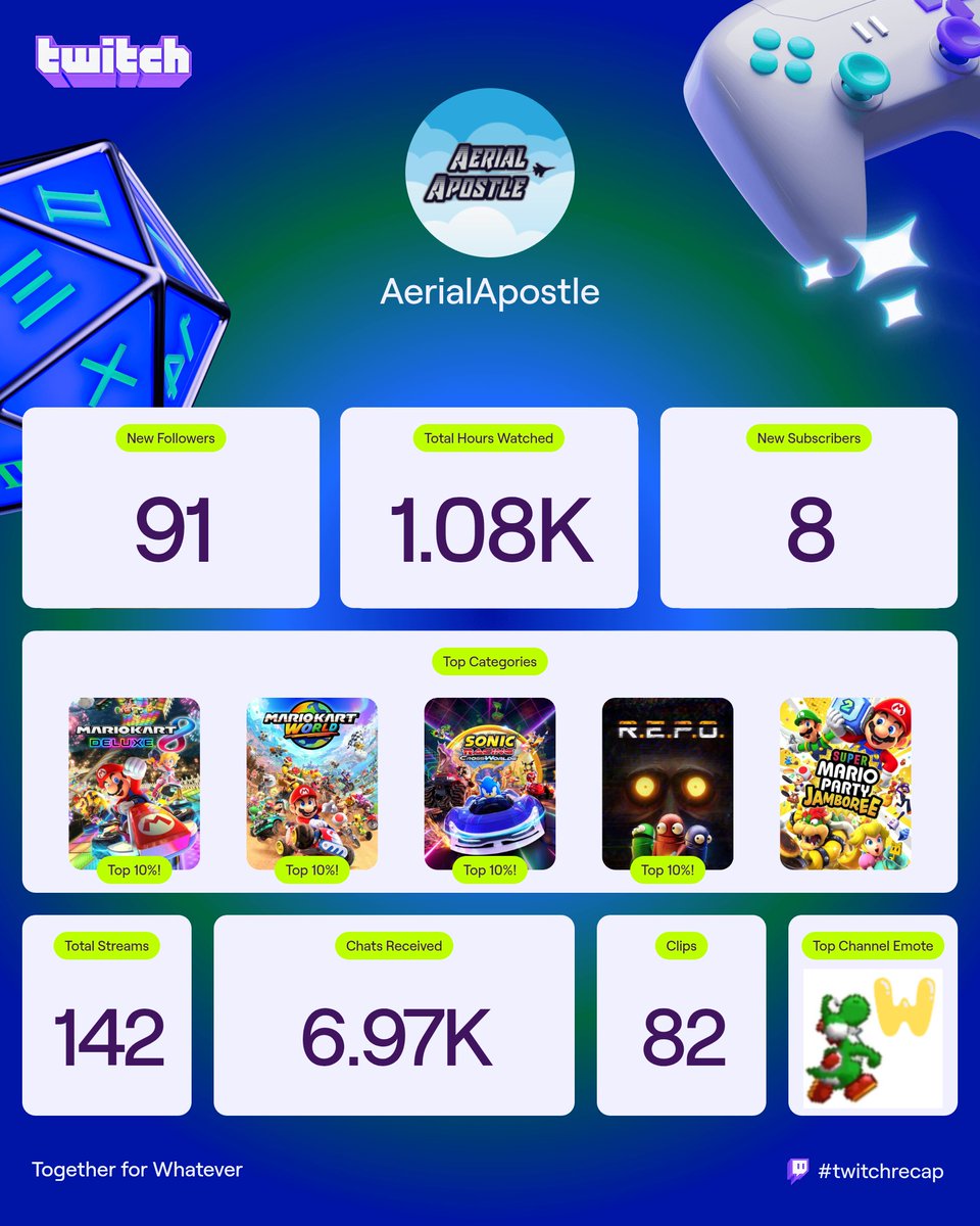 May not reach the 500 follower goal I set for this year, but I'm still appreciative of the growth the channel had. A lot of changes with the move from Vegas and my taste in games shook the schedule up a little bit, but we'll keep moving forward!