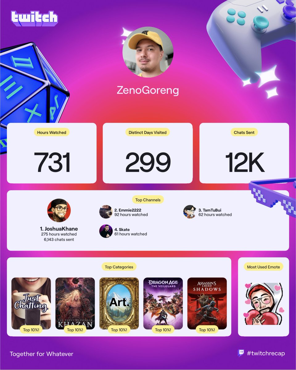 1. <a href="/JoshuaKhane/">Joshua Khane</a> / twitch.tv/joshuakhane
2. twitch.tv/emmie2222
3. <a href="/tamtubui/">TamTu Bui</a> / twitch.tv/tamtubui
4. twitch.tv/skate