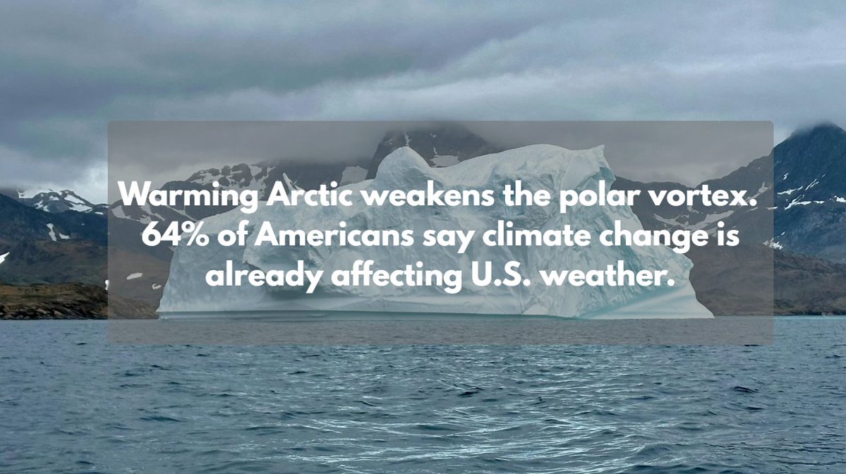 YaleClimateComm's tweet image. Arctic warming may be weakening the polar vortex, leading to more erratic and far-reaching cold snaps in the U.S. According to YPCCC research, 58% of Americans believe that extreme weather poses a “high” or “moderate” risk to their community over the next 10 years.