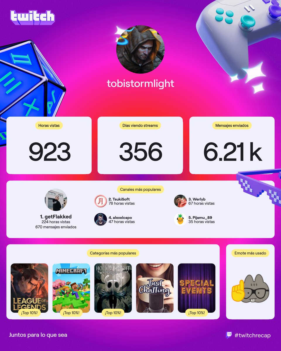 twitch recap de 2025 jej