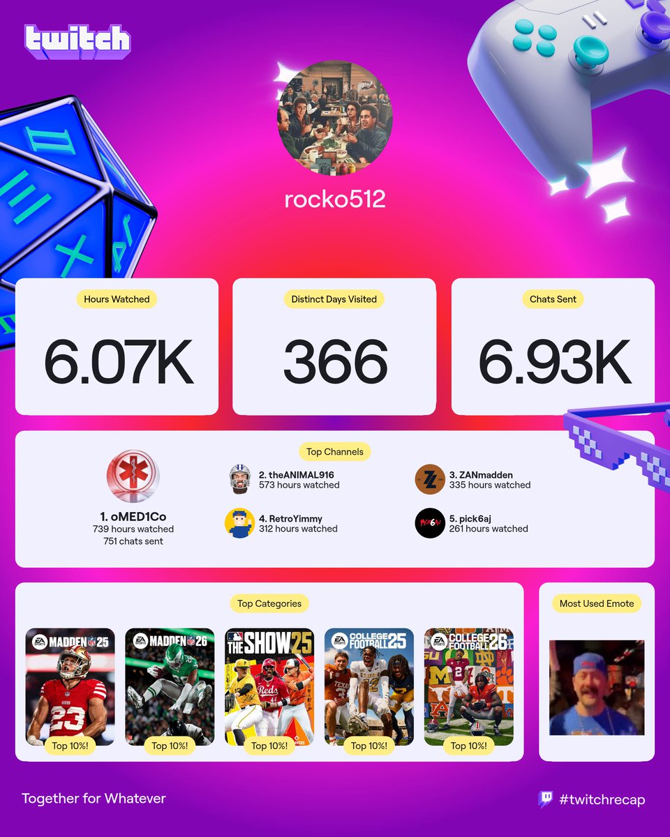 Here's to another great year with my Twitch fam.