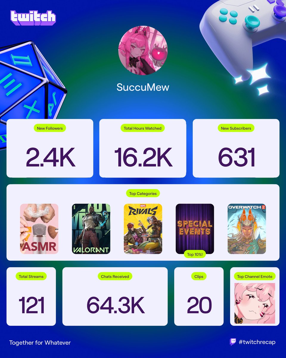 It’s like a reward 🥹 

This year was definitely silly with my computer and internet issues but more to come next year!! >:3